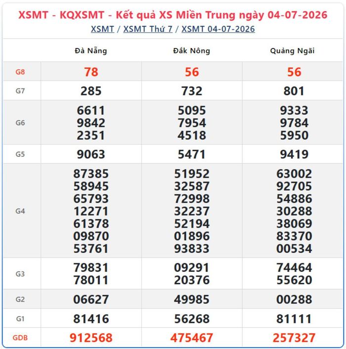 XSMT 4/7, kết quả xổ số miền Trung (KQXSMT) ngày 4/7/2026.