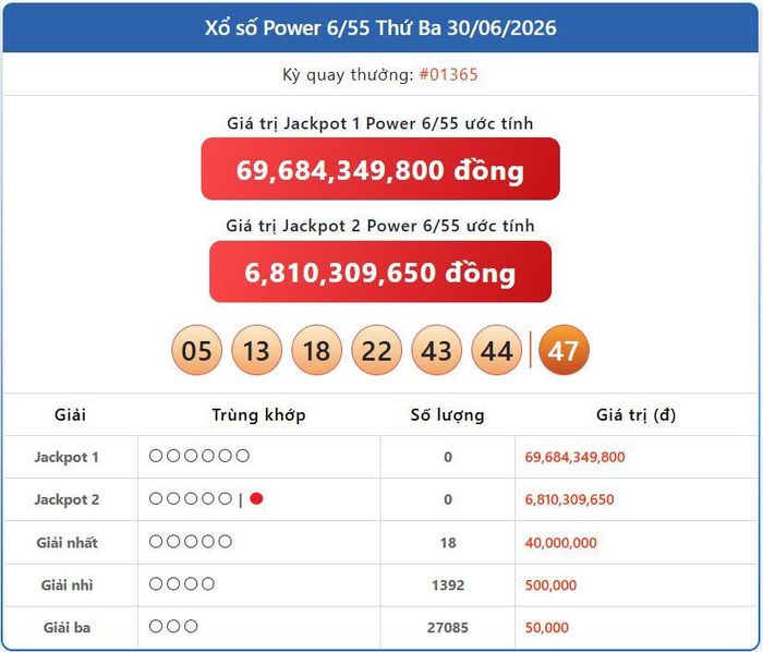 Vietlott 30/6, kết quả xổ số Power 6/55 hôm nay 30/6/2026