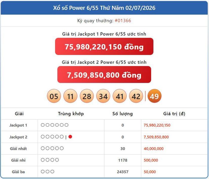Vietlott 2/7, kết quả xổ số Power 6/55 hôm nay 2/7/2026