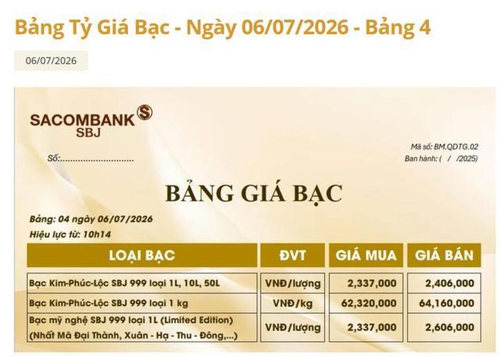 Giá bạc tại hệ thống Sacombank-SBJ hôm nay 6/7.