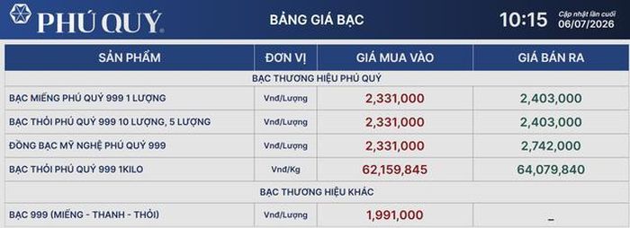 Giá bạc Phú Quý hôm nay 6/7.