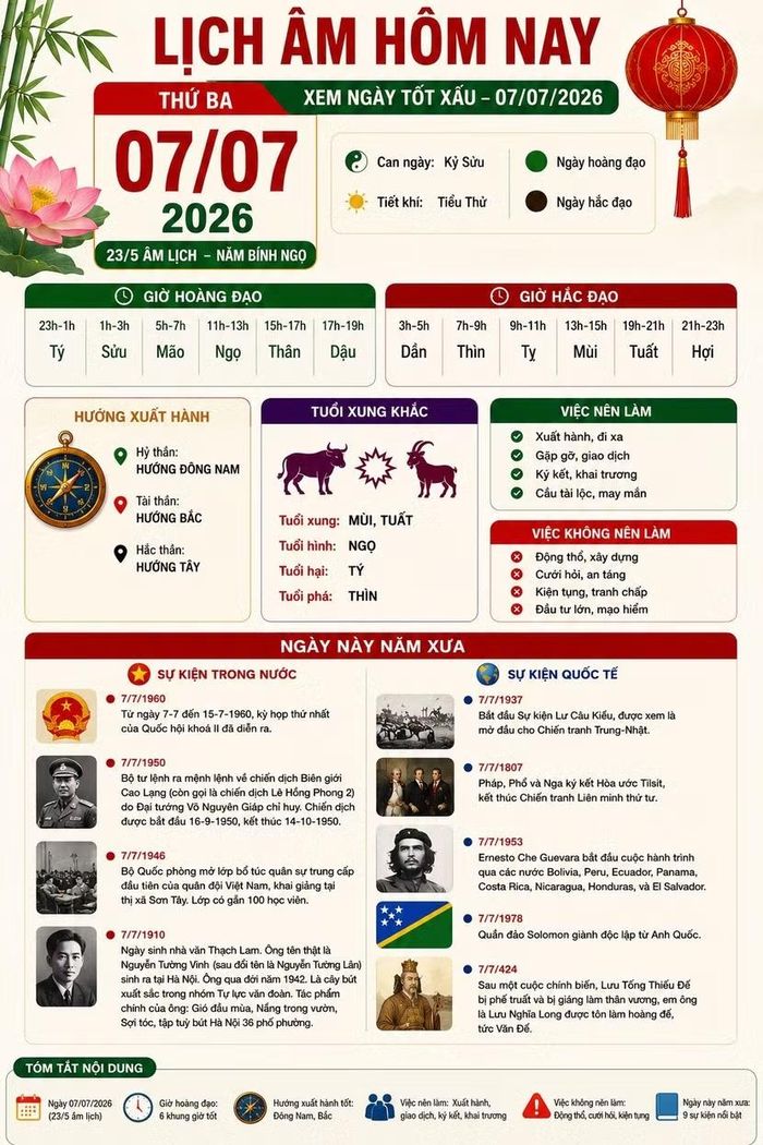 *Thông tin mang tính chiêm nghiệm