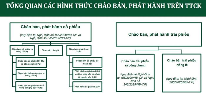 (Nguồn: UBCKNN)