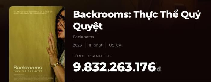 Tại Việt Nam, Backrooms: Thực Thể Quỷ Quyệt cũng tiến sát cột mốc 10 tỷ đồng nhờ sự ủng hộ cuồng nhiệt từ cộng đồng người hâm mộ. Nguồn: Box Office