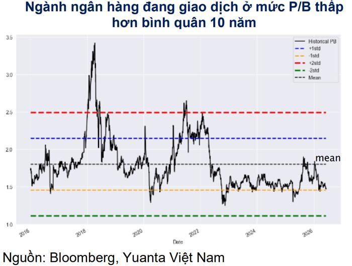  Ảnh: Yuanta Việt Nam