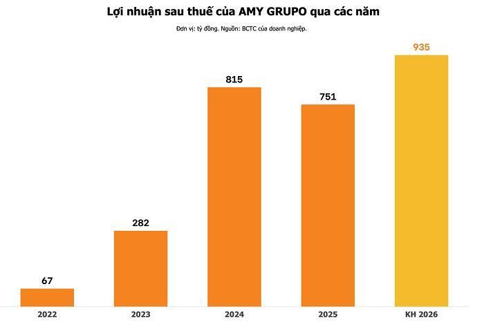 Nguồn: La Giang tổng hợp.