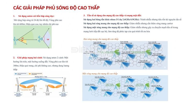 Sơ đồ minh họa ba giải pháp phủ sóng độ cao thấp do Viettel giới thiệu tại hội thảo. Ảnh chụp màn hình