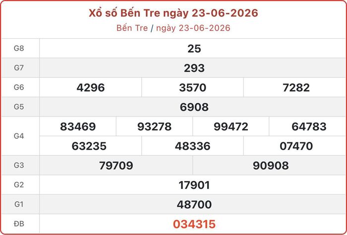 XSBTR 23/6, kết quả xổ số Bến Tre ngày 23/6/2026.