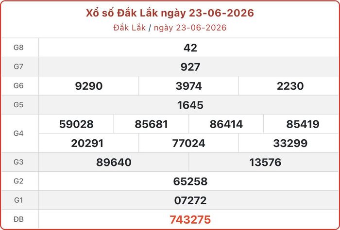 XSDLK 23/6, kết quả xổ số Đắk Lắk ngày 23/6/2026.