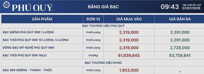 Giá bạc Phú Quý hôm nay 7/7.