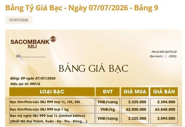 Giá bạc tại hệ thống Sacombank-SBJ hôm nay 7/7.