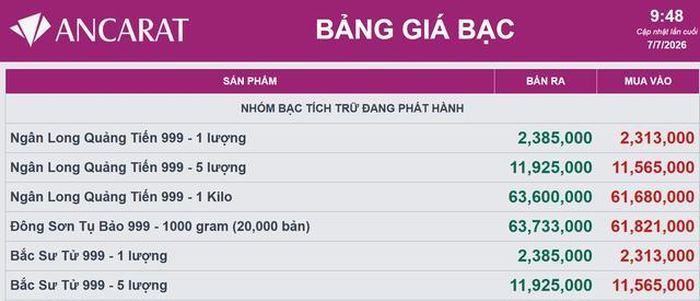 Giá bạc tại hệ thống Ancarat hôm nay 7/7.