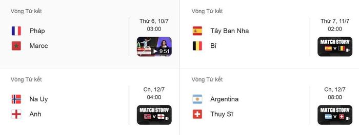 Lịch thi đấu vòng tứ kết World Cup 2026.