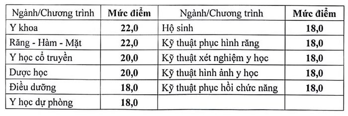Điểm sàn nhóm ngành sức khỏe năm 2026. Nguồn ảnh: Bộ GDĐT