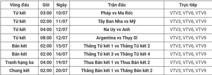 Lịch thi đấu World Cup 2026 vòng tứ kết.