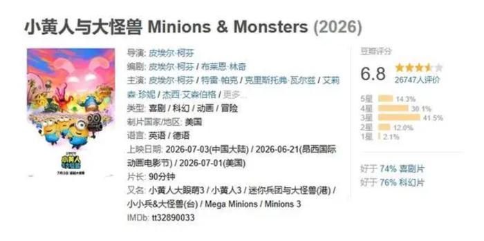 Minions & Monster chỉ được 6.8 điểm Douban. Ảnh: Weibo