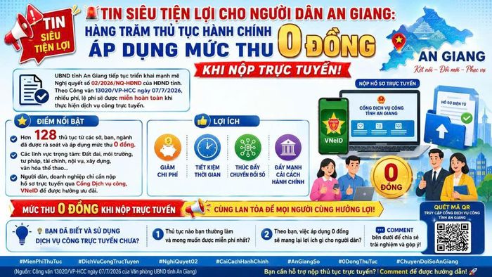 Người dân, doanh nghiệp chỉ cần nộp hồ sơ trực tuyến qua Cổng Dịch vụ công, VNeID để được hưởng ưu đãi.
