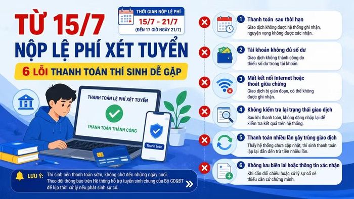 Từ 15-7, thí sinh nộp lệ phí xét tuyển. Ảnh: ChatGPT