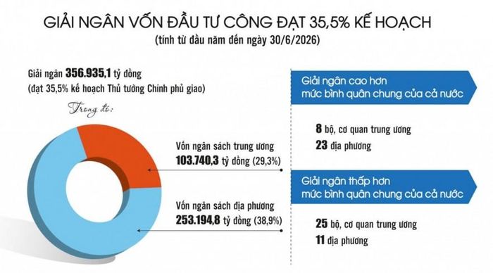 Nguồn: Bộ Tài chính. Đồ họa: Phương Anh