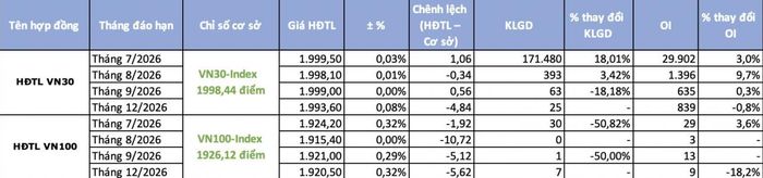 Khối lượng giao dịch tăng mạnh trong phiên 8/7- Nguồn: TBTCVN tổng hợp