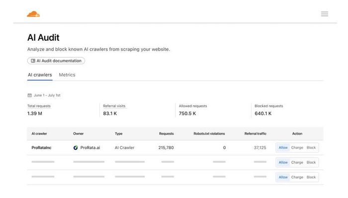 CloudFlare cho phép các nhà xuất bản, bloger chặn chatbot chỉ bằng một cú nhấp chuột cũng như bảng điều khiển để xem cách các trình thu thập dữ liệu AI truy cập trang web của họ.