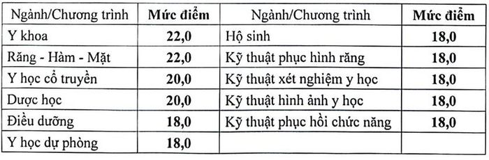 Điểm sàn nhóm ngành sức khỏe năm 2026. Nguồn: Bộ Giáo dục và Đào tạo