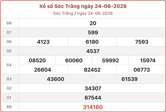 XSST 24/6, kết quả xổ số Sóc Trăng ngày 24/6/2026.