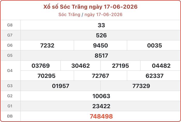 XSST 17/6, kết quả xổ số Sóc Trăng ngày 17/6/2026.