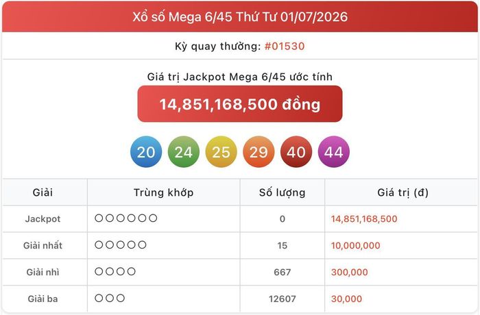 Kết quả xổ số Mega 6/45 thứ Tư ngày 1/7/2026.