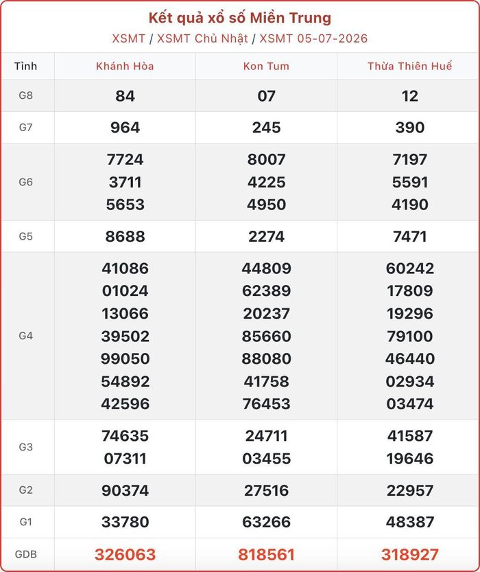 XSMT 5/7, kết quả xổ số miền Trung ngày 5/7/2026.