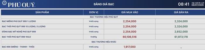 Giá bạc Phú Quý hôm nay 8/7.