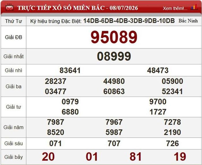 Kết quả xổ số miền Bắc ngày 8/7/2026.