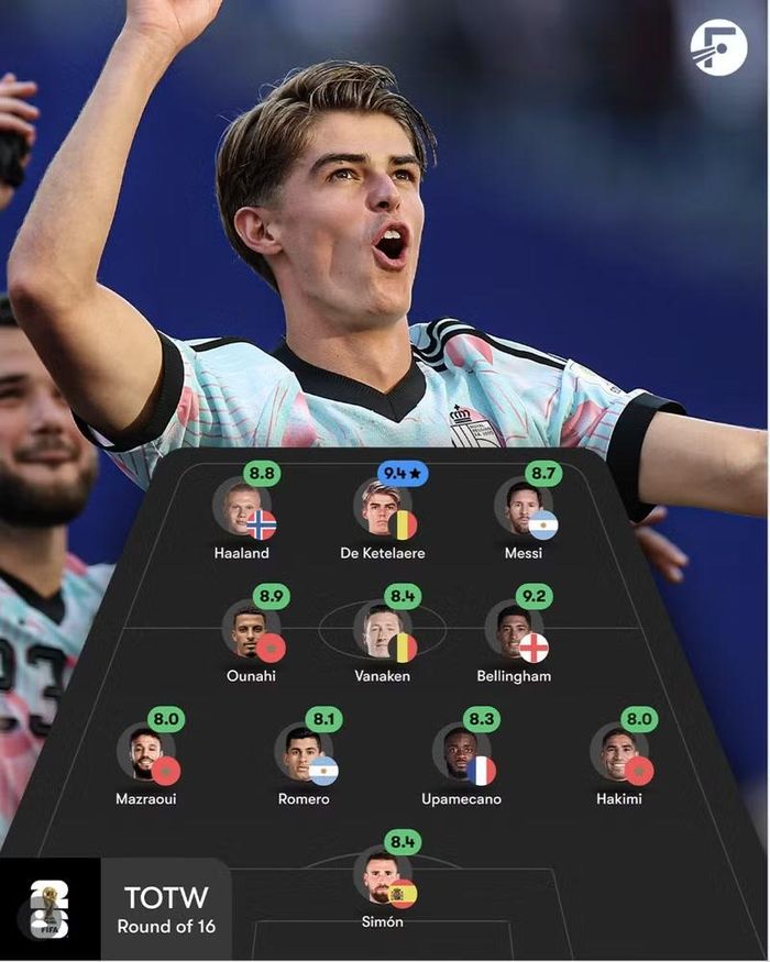 Đội hình tiêu biểu vòng 1/8 World Cup 2026, theo chuyên trang FotMob. Ảnh: FotMob.