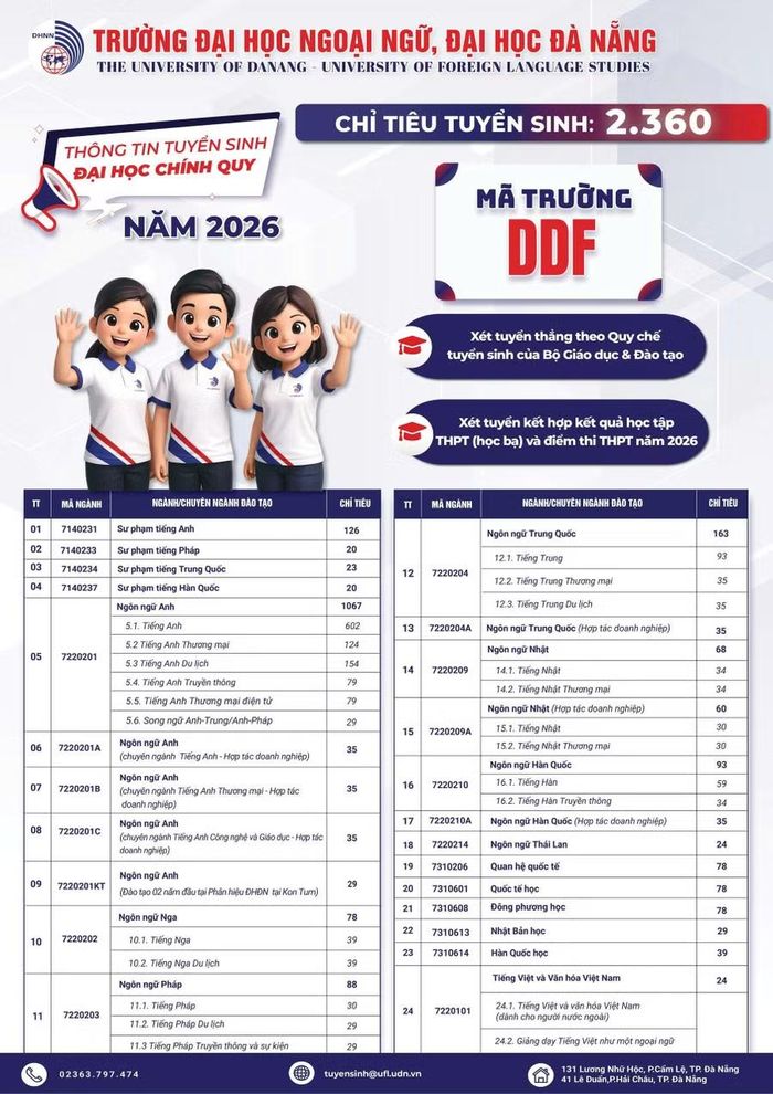 Thông tin tuyển sinh đại học chính quy năm 2026 của Trường Đại học Ngoại ngữ, Đại học Đà Nẵng.