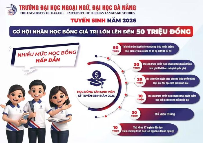 Chính sách học bổng hấp dẫn của Trường Đại học Ngoại ngữ - Đại học Đà Nẵng.