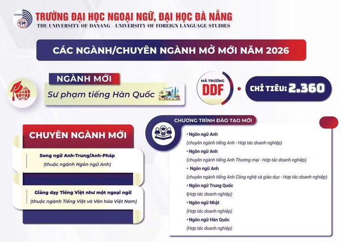 Các ngành/chuyên ngành mở mới năm 2026 của Trường Đại học Ngoại ngữ - Đại học Đà Nẵng.