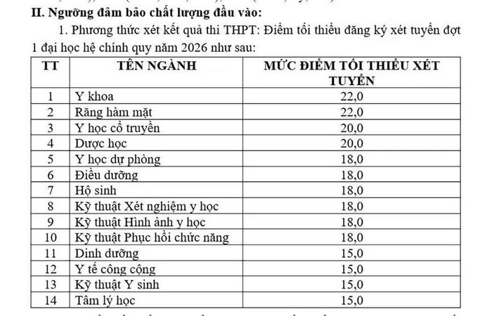 Bảng điểm sàn xét tuyển vào các ngành của Trường Đại học Y Dược Cần Thơ.