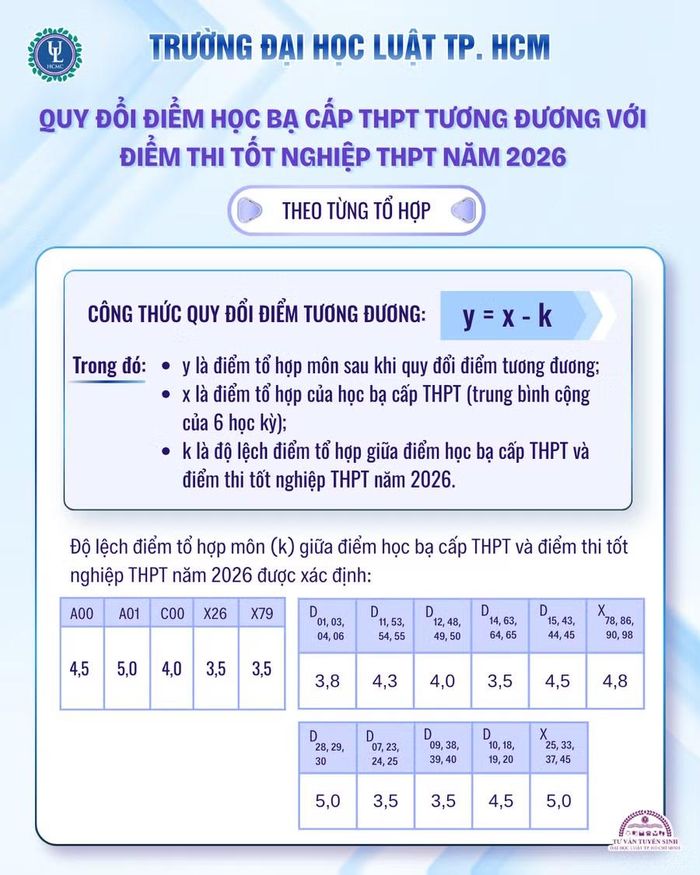 Các quy tắc đổi điểm của ULAW.