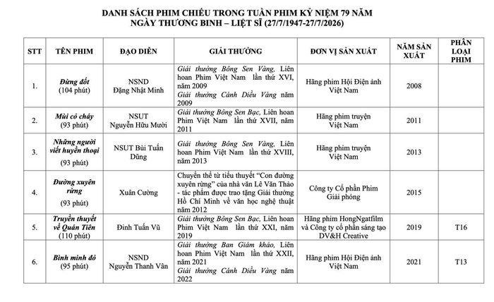 Các bộ phim được trình chiếu trong khuôn khổ Tuần phim.