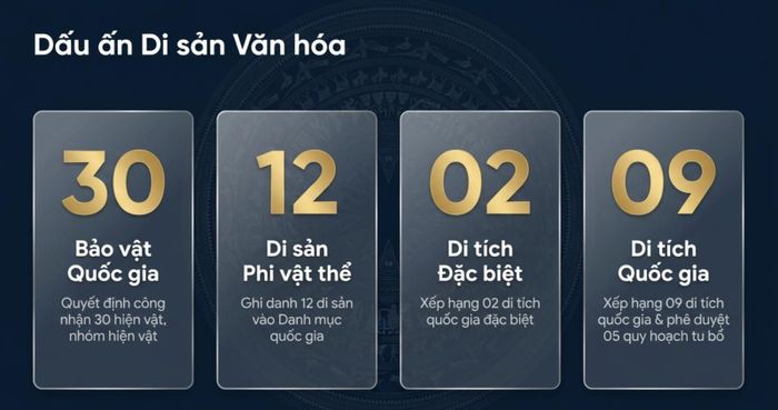 Nhiều kết quả nổi bật trong công tác văn hóa, thể thao và du lịch trong 6 tháng đầu năm.