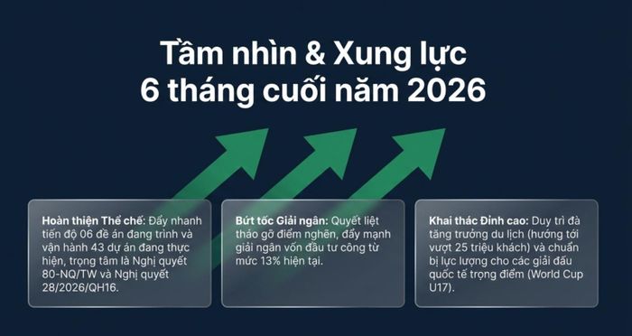 Những nhiệm vụ trọng tâm 6 tháng cuối năm 2026 của ngành văn hóa, thể thao và du lịch.