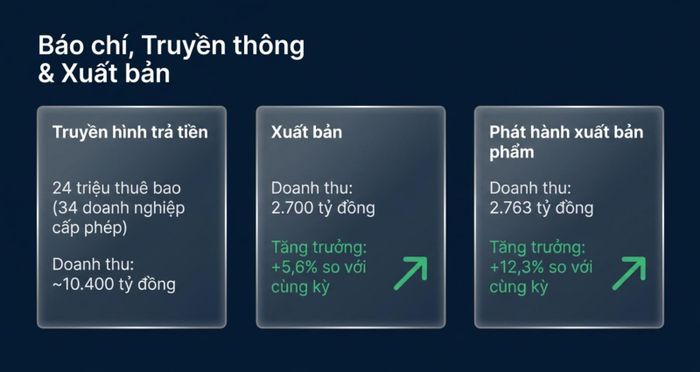 Kết quả công tác 6 tháng đầu năm 2026 trong lĩnh vực báo chí, truyền thông và xuất bản.