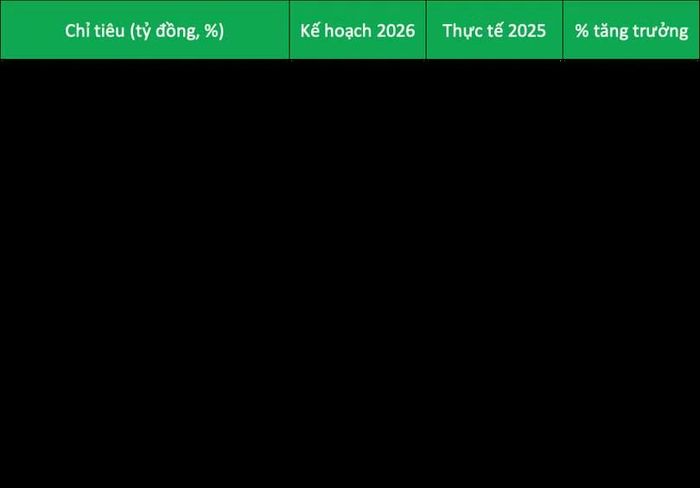 Kế hoạch VPBank năm 2026.
