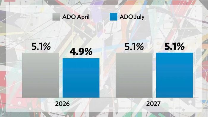 ADB hạ mức dự báo tăng trưởng kinh tế khu vực châu Á do tác động từ khủng khoảng năng lượng toàn cầu. Ảnh: ADB