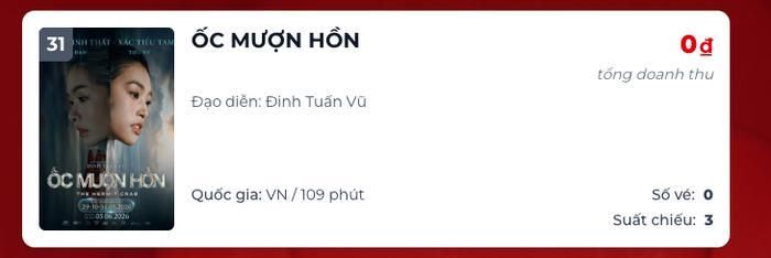 Ốc Mượn Hồn hiện chỉ còn 3 suất chiếu trên toàn quốc và không ghi nhận doanh thu mới. Ảnh: Box Office