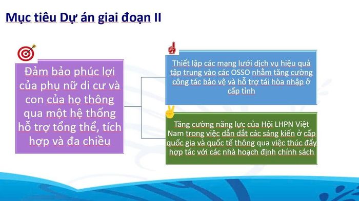 Mục tiêu giai đoạn II của Dự án