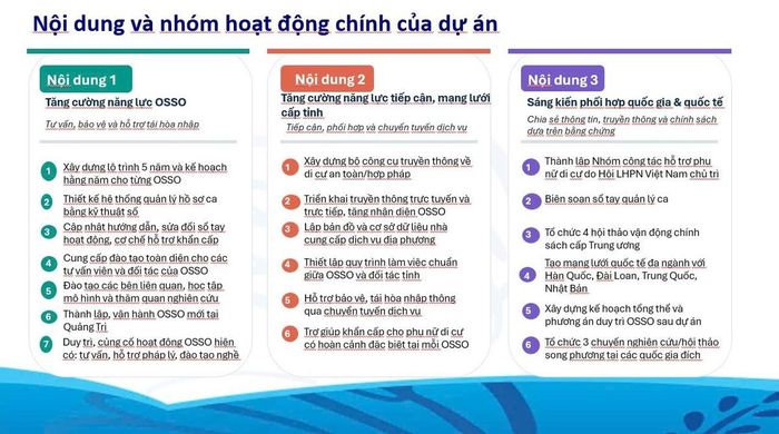 Nội dung và nhóm hoạt động chính của Dự án