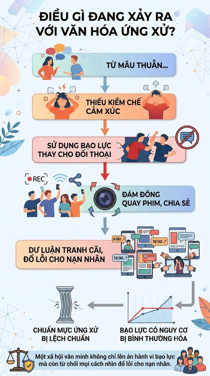Tổng hợp từ phân tích của TS Đặng Vũ Cảnh Linh