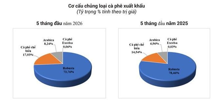 (Nguồn: Cục Xuất nhập khẩu (Bộ công thương) tính toán theo thống kê sơ bộ của Cục Hải quan Việt Nam)