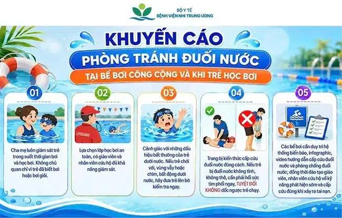 Những nguyên tắc giúp phòng tránh đuối nước ở trẻ. Ảnh: BVCC